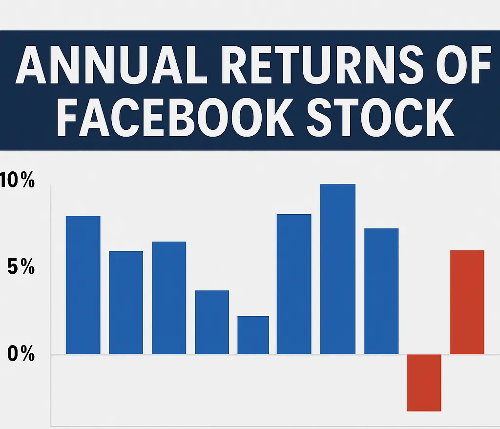 Facebook Stock