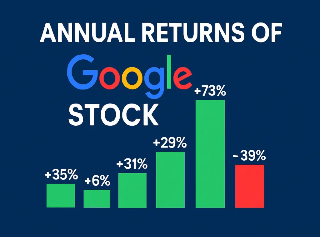 Google Stock