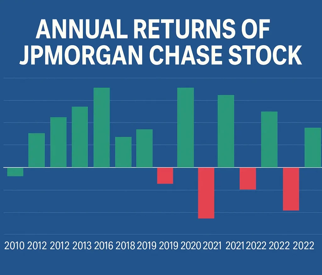 JPMorgan Chase Stock