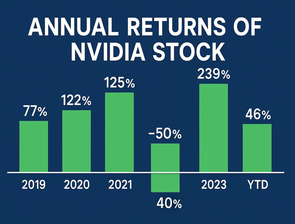 Nvidia Stock